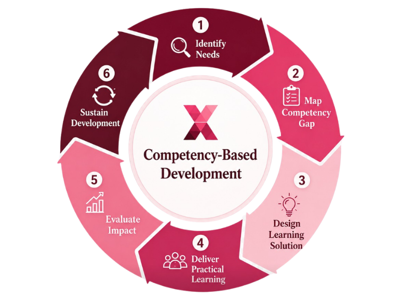 Our Solution Framework